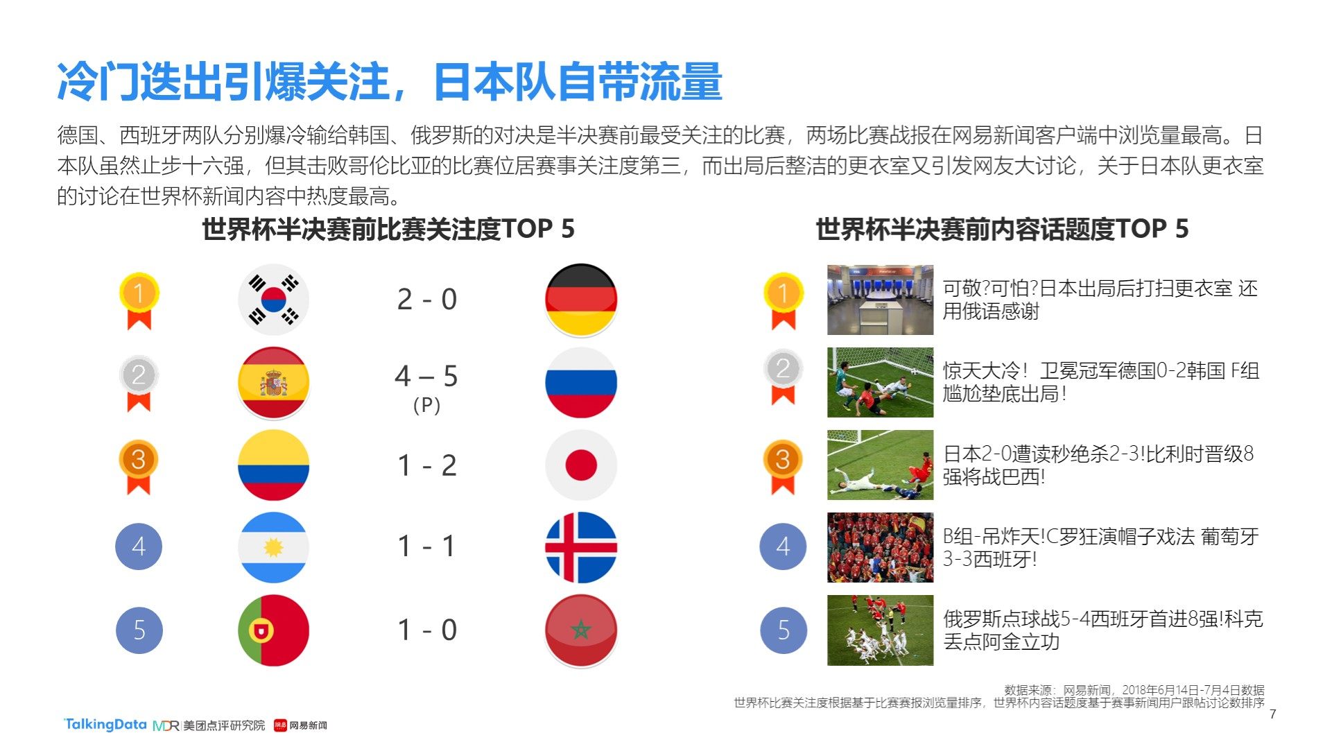 英超的射